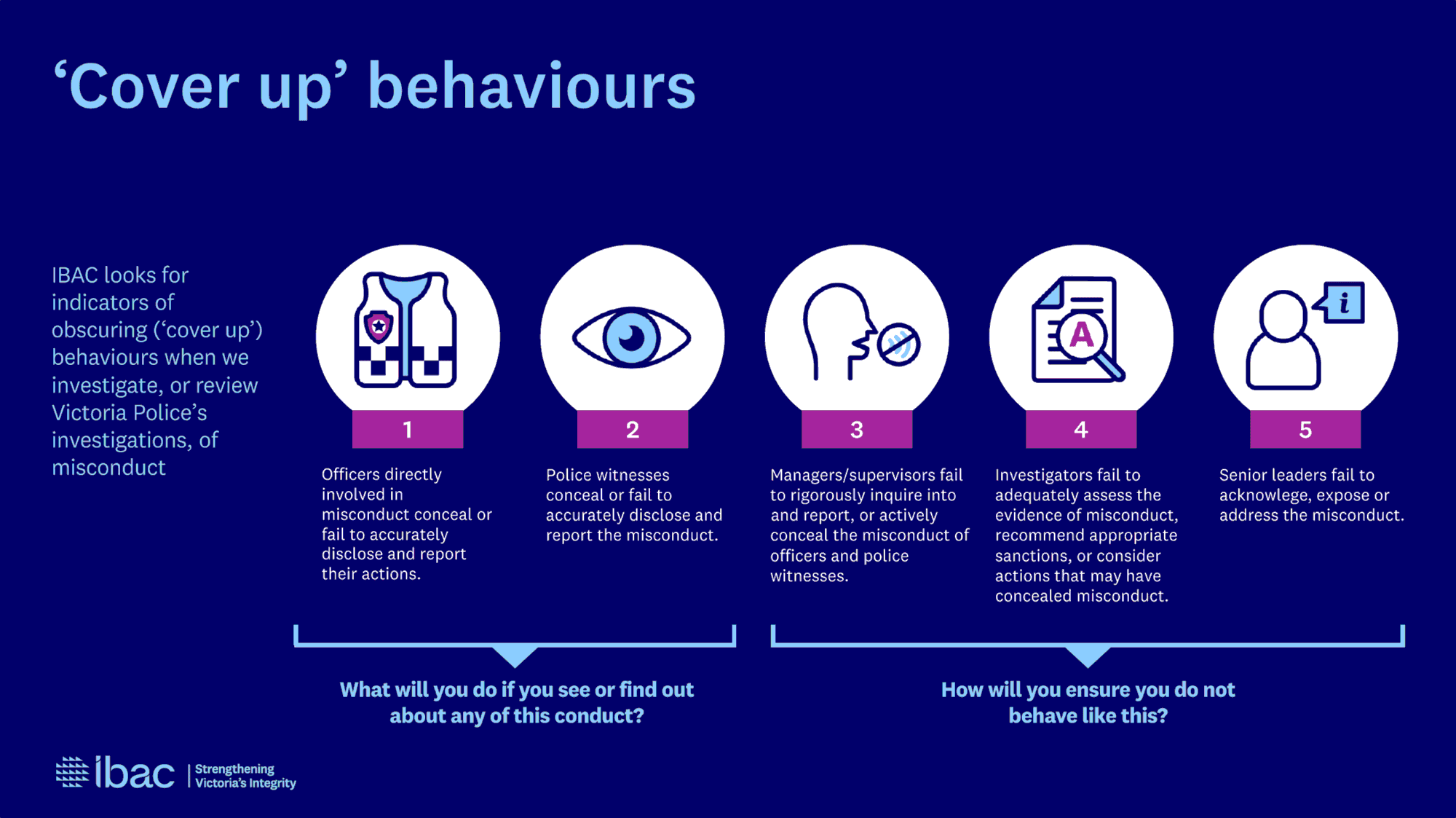 IBAC Police Corruption
